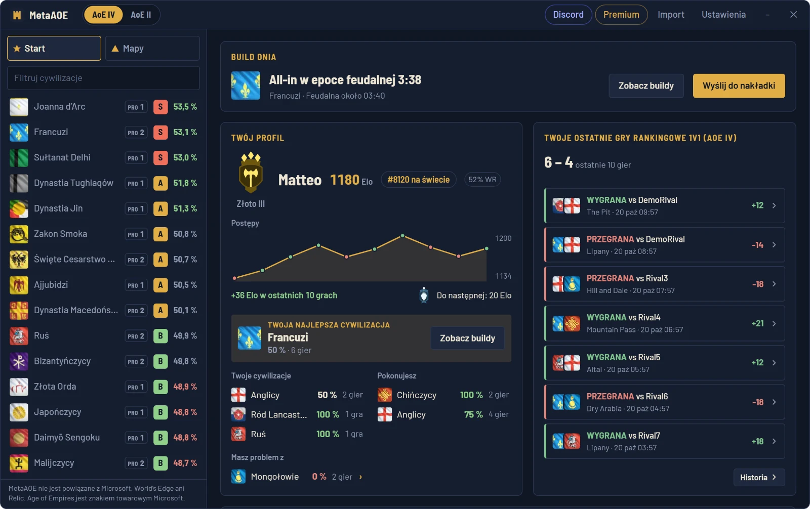 Ekran główny MetaAOE: profil gracza, meta patcha, build dnia i ściąga z counterami