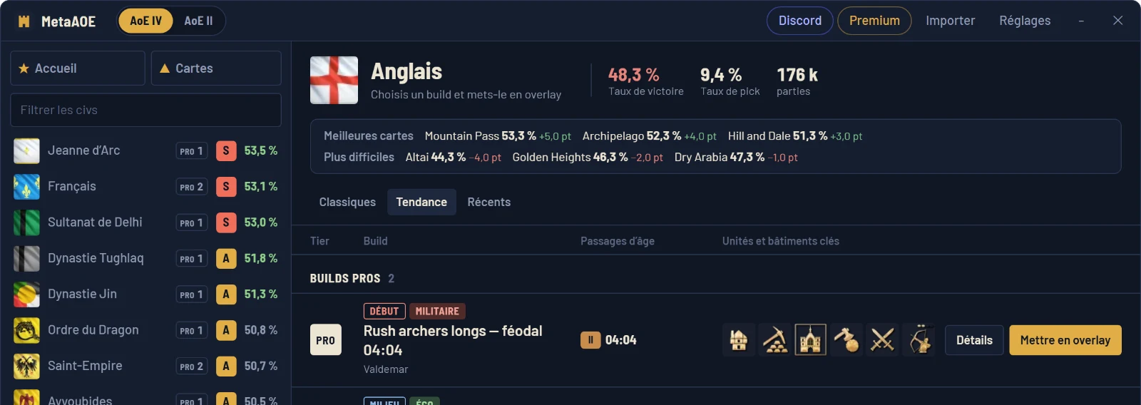 Builds des Anglais classés de S à C, avec style, minute du passage en féodal et unités clés