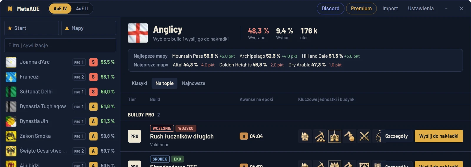 Buildy Anglików od S do C, ze stylem gry, minutą awansu do epoki feudalnej i kluczowymi jednostkami