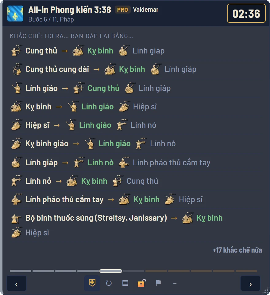 Bảng counter: chống cung thủ thì dùng kỵ binh; chống lính giáo thì dùng cung thủ