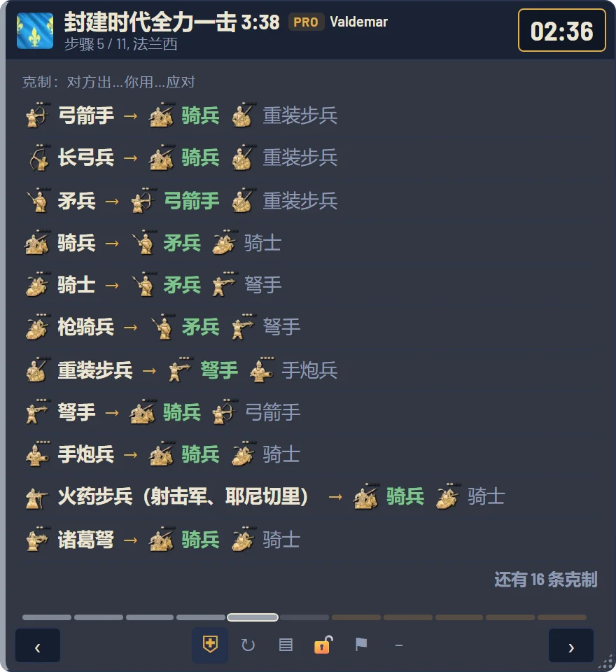 兵种克制表：对付弓箭手用骑兵，对付长矛兵用弓箭手