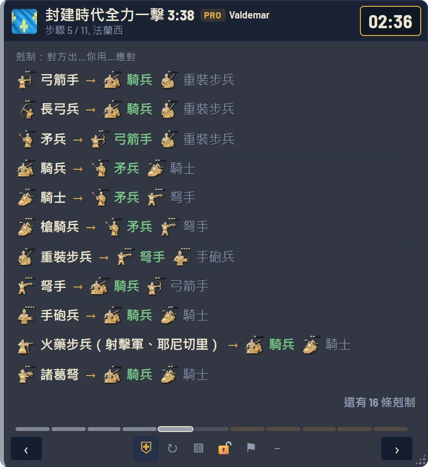 兵種剋制表：對付弓箭手用騎兵，對付長矛兵用弓箭手