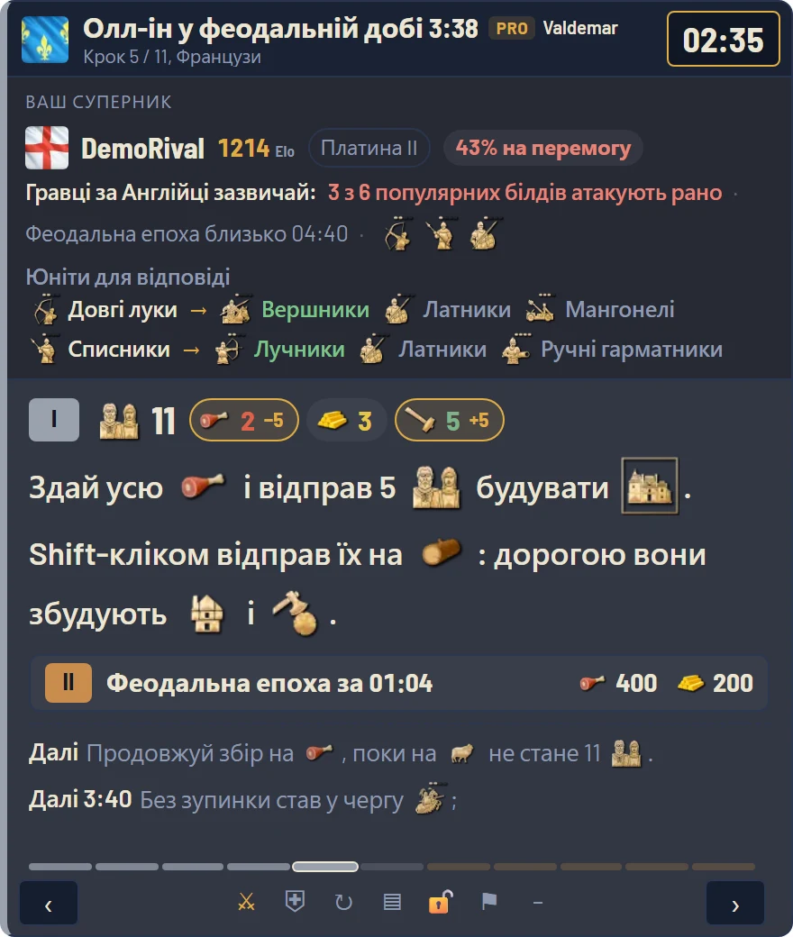 Картка суперника в оверлеї: 1214 Elo, Платина II, остання форма, зіграні цивілізації, матчап і рахунок проти вас