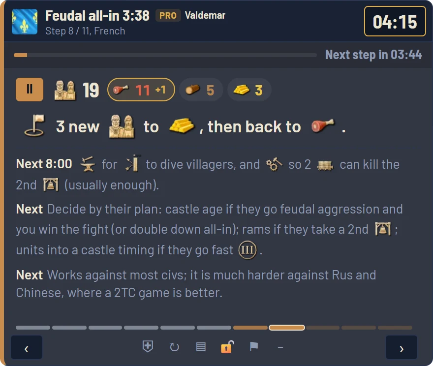 In-game overlay: step 4 of 9, 13 villagers, 6 food, 4 wood, 3 gold, Feudal Age in 1:30 for 400 food and 200 gold