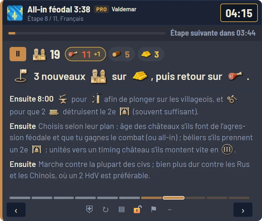 Overlay en jeu : étape 4 sur 9, 13 villageois, 6 nourriture, 4 bois, 3 or, âge féodal dans 1 min 30 pour 400 nourriture et 200 or