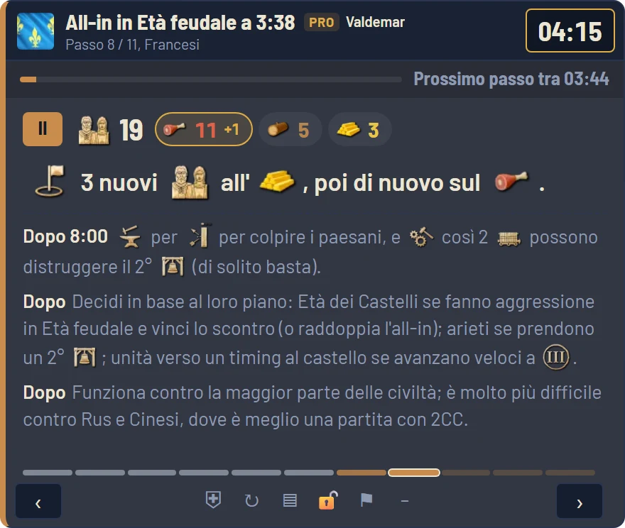 Overlay in partita: passaggio 4 di 9, 13 abitanti, 6 sul cibo, 4 sul legno, 3 sull'oro, Età feudale tra 1:30 per 400 di cibo e 200 di oro