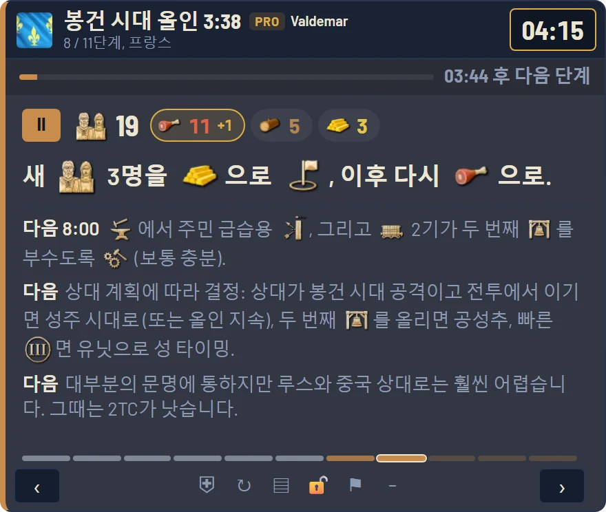 인게임 오버레이: 9단계 중 4단계, 일꾼 13명, 식량 6, 나무 4, 금 3, 1:30 뒤 식량 400 / 금 200으로 봉건 시대