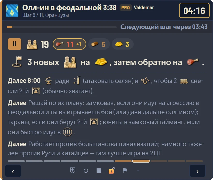 Оверлей в игре: шаг 4 из 9, 13 селян, 6 на еде, 4 на дереве, 3 на золоте, Феодальная эпоха через 1:30 за 400 еды и 200 золота
