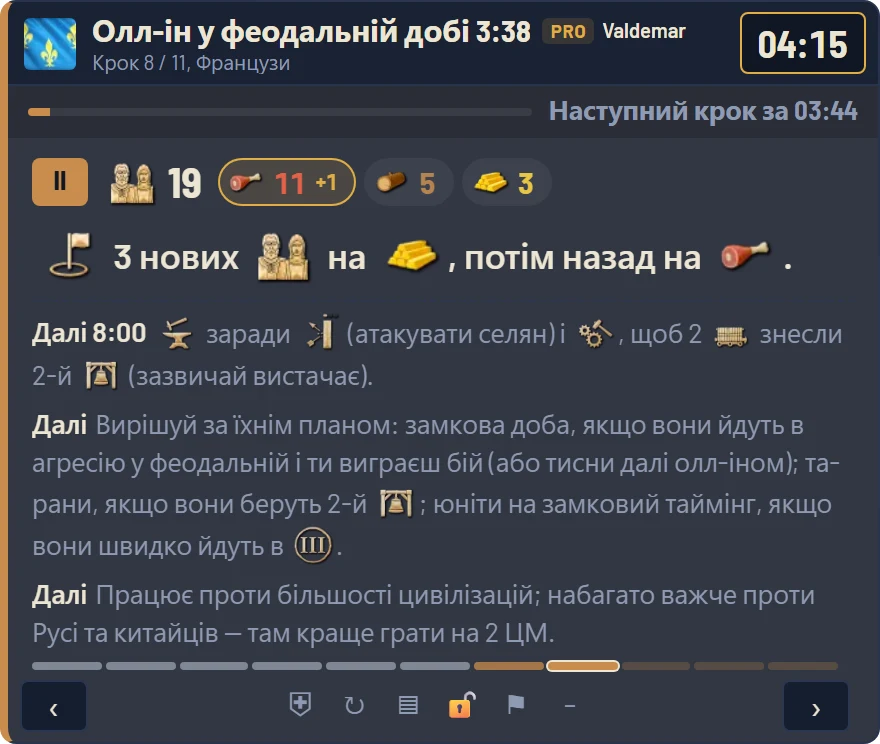 Оверлей у грі: крок 4 з 9, 13 селян, 6 на їжі, 4 на деревині, 3 на золоті, Феодальна епоха через 1:30 за 400 їжі та 200 золота