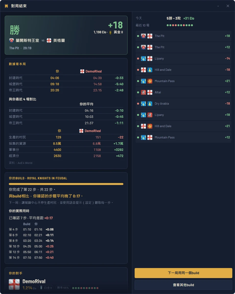 對局結束視窗：完成第 6 步（共 9 步），落後 1 步，附帶建議和對手情報卡